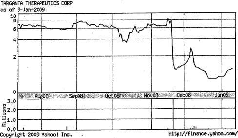 (GRAPH)